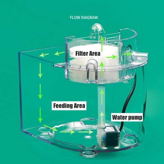 Desktop Home Office Aquarium Mini Fish Tank Water Filtration Small Ecological Fish Tank - The Pet Talk